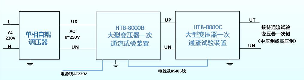 HTB-8000 Phase-A wiring for capacitive compensation at 500kV substation
